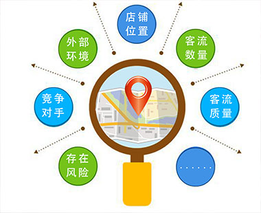 門(mén)店經(jīng)營(yíng)管理